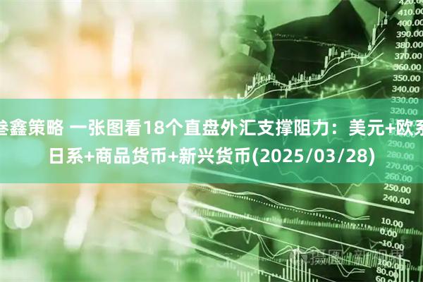 叁鑫策略 一张图看18个直盘外汇支撑阻力：美元+欧系日系+商品货币+新兴货币(2025/03/28)